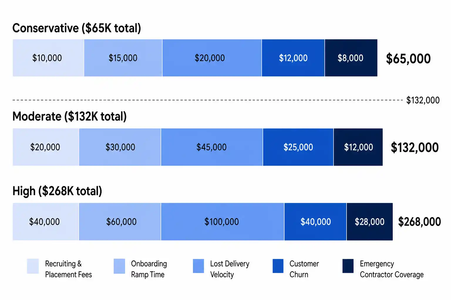 The Key Person Risk Matrix How Non Techn Chart 2 C8d56c1a